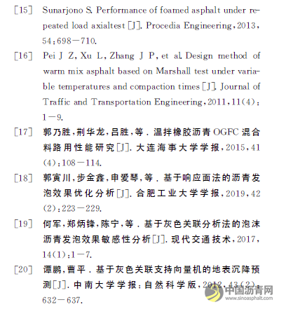 基于水基发泡的温拌沥青混合料压实性能试验研究 沥青网,sinoasphalt.com