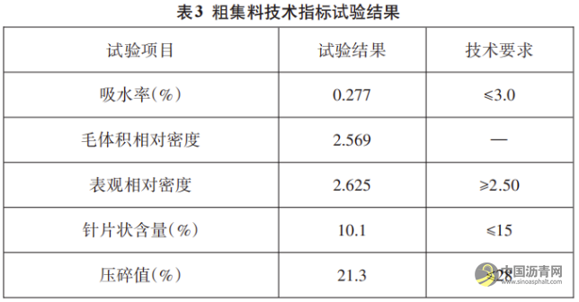 SBS改性沥青混合料在高速公路路面改扩建工程中的应用 沥青网,sinoasphalt.com