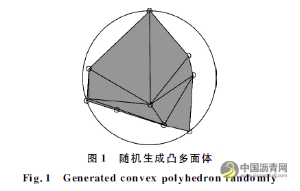 沥青混合料三维仿真设计及虚拟剪切试验研究 沥青网,sinoasphalt.com