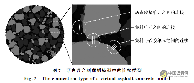 沥青混合料三维仿真设计及虚拟剪切试验研究 沥青网,sinoasphalt.com