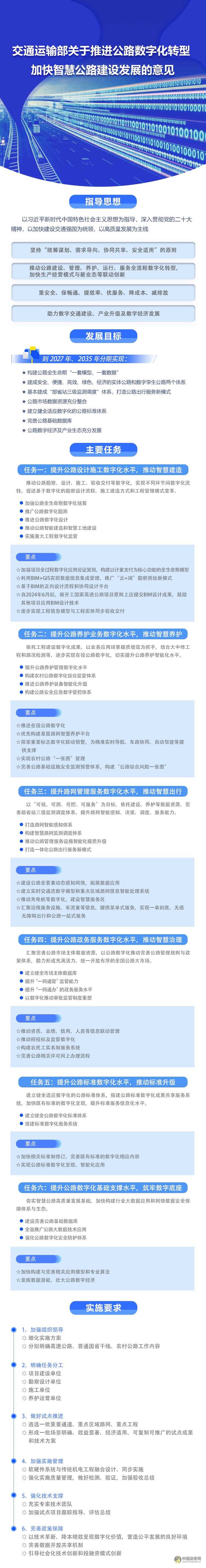 《关于推进公路数字化转型 加快智慧公路建设发展的意见》政策解读 沥青网，sinoasphalt.com