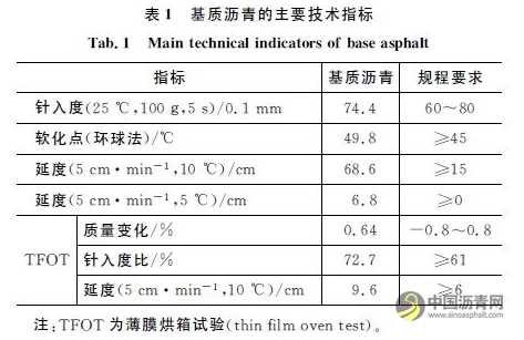 纳米CaCO3SBR复合改性沥青的性能与机理 沥青网,sinoasphalt.com