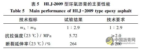 基于Superpave的机场环氧沥青混合料配合比设计 沥青网，sinoasphalt.com