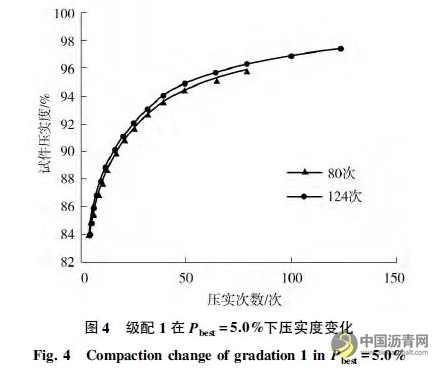 基于Superpave的机场环氧沥青混合料配合比设计 沥青网，sinoasphalt.com
