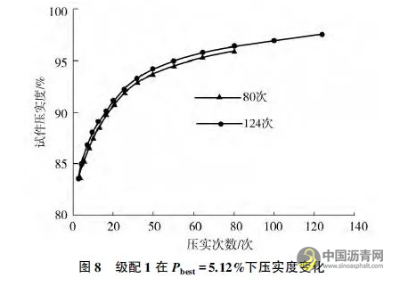 基于Superpave的机场环氧沥青混合料配合比设计 沥青网，sinoasphalt.com