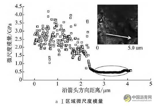基于原子力显微技术的混合料中沥青微尺度性能测试方法 沥青网，sinoasphalt.com