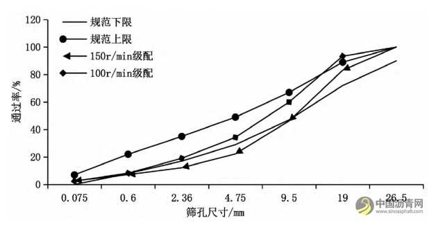 沥青路面就地冷再生施工技术分析 沥青网,sinoasphalt.com