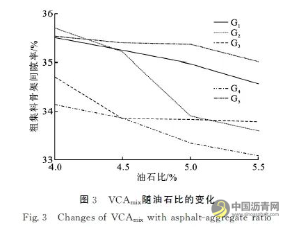 排水性沥青混合料体积参数变化规律及矿料间隙率预估方法 沥青网,sinoasphalt.com