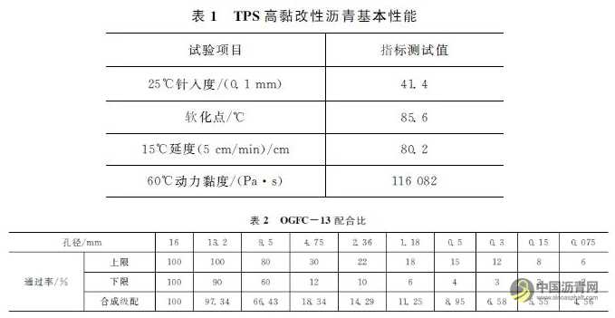 水分-老化耦合作用对沥青性能的影响 沥青网，sinoasphalt.com