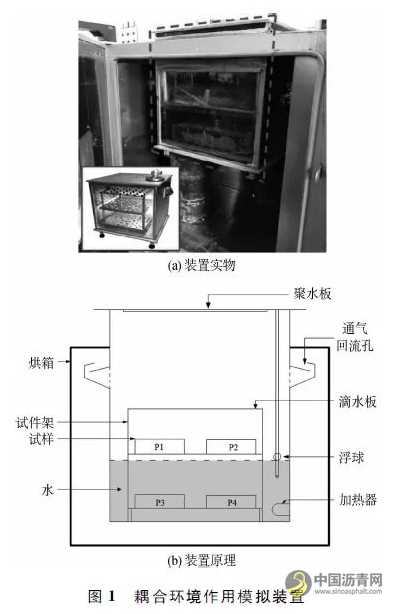 水分-老化耦合作用对沥青性能的影响 沥青网，sinoasphalt.com