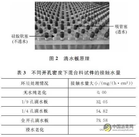 水分-老化耦合作用对沥青性能的影响 沥青网，sinoasphalt.com