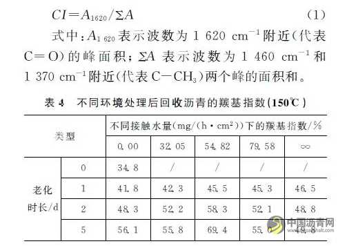 水分-老化耦合作用对沥青性能的影响 沥青网，sinoasphalt.com