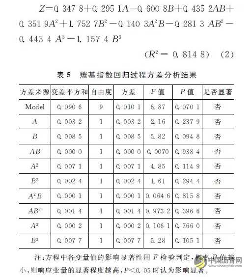 水分-老化耦合作用对沥青性能的影响 沥青网，sinoasphalt.com