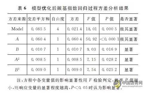 水分-老化耦合作用对沥青性能的影响 沥青网，sinoasphalt.com