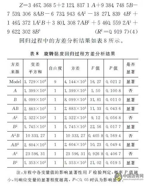 水分-老化耦合作用对沥青性能的影响 沥青网，sinoasphalt.com