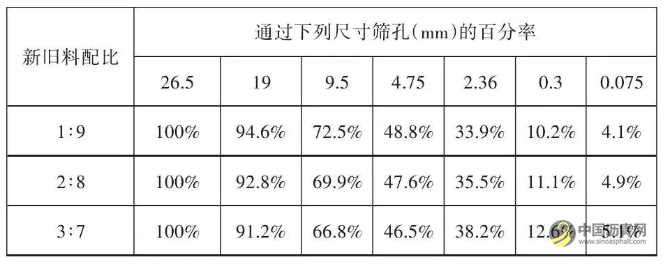 冷再生技术在公路养护中的应用 沥青网，sinoasphalt.com