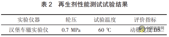 玄武岩纤维掺量对热再生沥青混合料性能的影响研究 沥青网，sinoasphalt.com