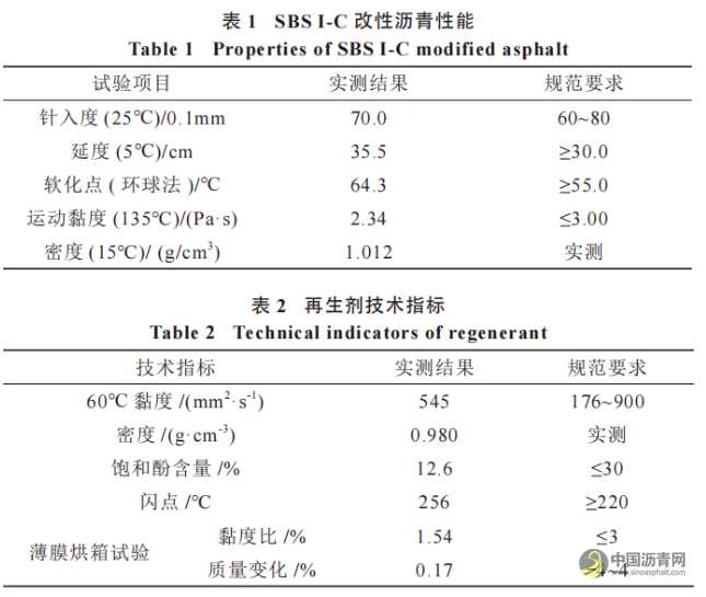 温拌再生沥青混合料二次老化性能研究 沥青网,sinoasphalt.com