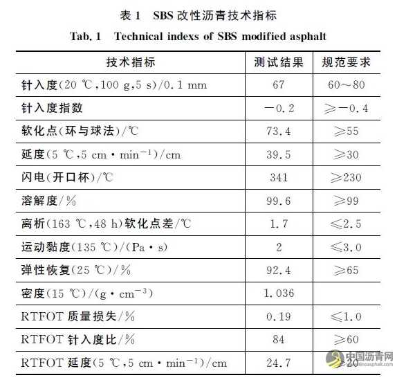 表面修饰粉煤灰对沥青路用性能的影响 沥青网，sinoasphalt.com