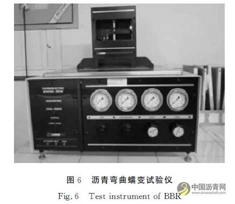 表面修饰粉煤灰对沥青路用性能的影响 沥青网，sinoasphalt.com