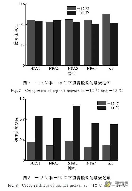 表面修饰粉煤灰对沥青路用性能的影响 沥青网，sinoasphalt.com