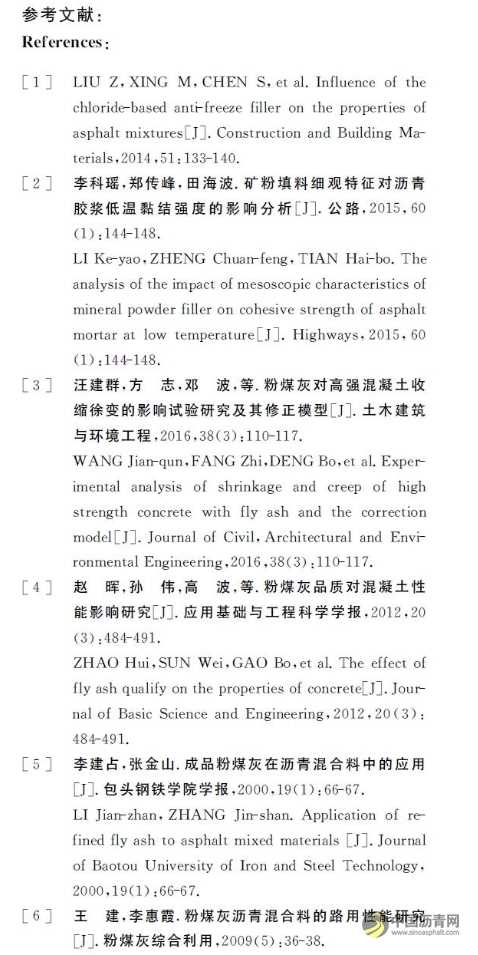 表面修饰粉煤灰对沥青路用性能的影响 沥青网，sinoasphalt.com