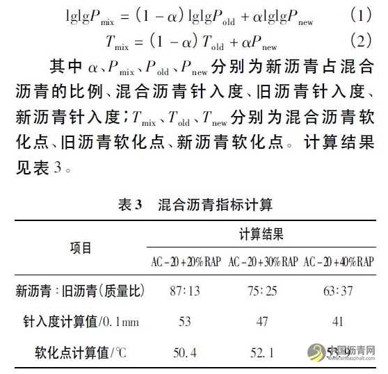 厂拌热再生沥青混合料性能试验研究 沥青网，sinoasphalt.com