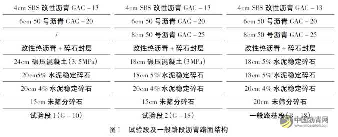 湿热地区碾压混凝土基层沥青路面使用性能调查与分析 沥青网,sinoasphalt.com