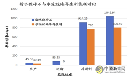 基于双层连铺工艺的普通国省道沥青路面泡沫沥青就地冷再生技术 沥青网，sinoasphalt.com