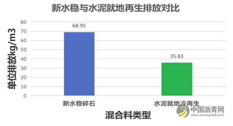 基于双层连铺工艺的普通国省道沥青路面泡沫沥青就地冷再生技术 沥青网，sinoasphalt.com