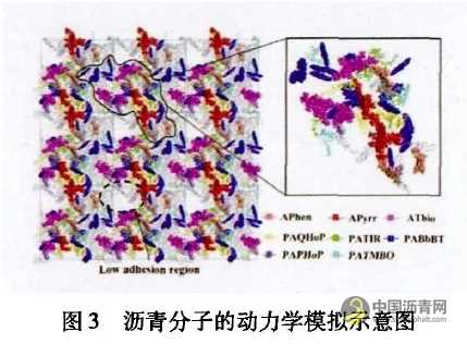 道路沥青研究方法及前沿进展 沥青网，sinoasphalt.com