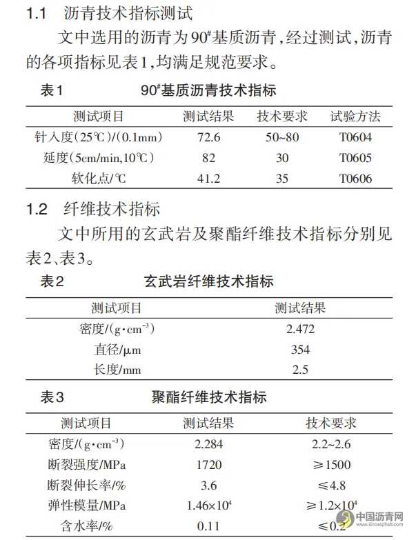 最佳掺量下不同纤维沥青及其混合料路用性能对比分析 沥青网，sinoasphalt.com
