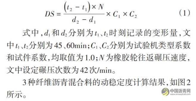 最佳掺量下不同纤维沥青及其混合料路用性能对比分析 沥青网，sinoasphalt.com