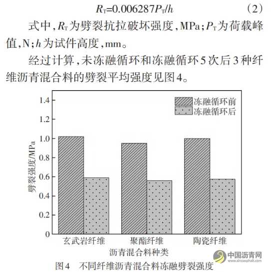 最佳掺量下不同纤维沥青及其混合料路用性能对比分析 沥青网，sinoasphalt.com