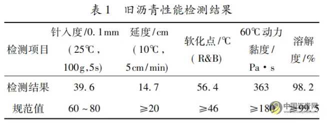 就地热再生技术在长寿命路面养护中的应用 沥青网，sinoasphalt.com