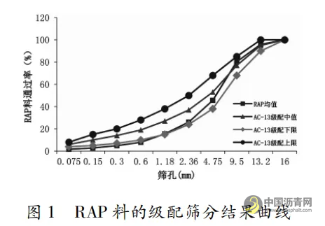 就地热再生技术在长寿命路面养护中的应用 沥青网，sinoasphalt.com
