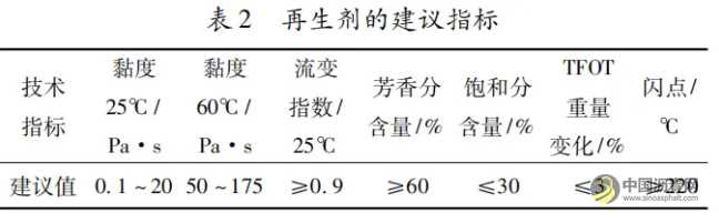 就地热再生技术在长寿命路面养护中的应用 沥青网，sinoasphalt.com