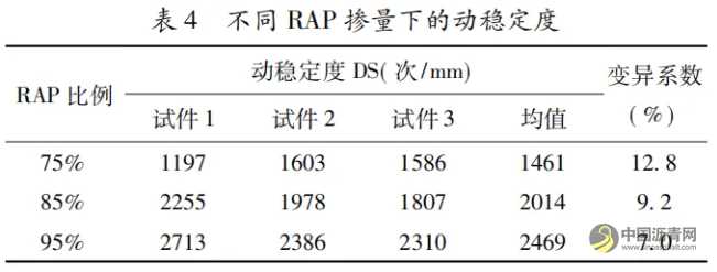 就地热再生技术在长寿命路面养护中的应用 沥青网，sinoasphalt.com