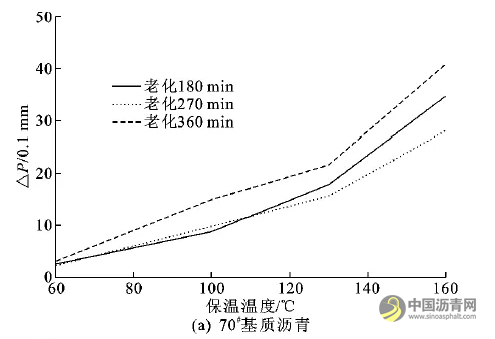 再生沥青中新旧沥青扩散特性 沥青网,sinoasphalt.com