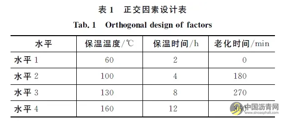 再生沥青中新旧沥青扩散特性 沥青网,sinoasphalt.com