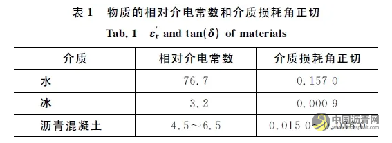 除雪化冰路面微波敏感涂层材料与设备 沥青网，sinoasphalt.com