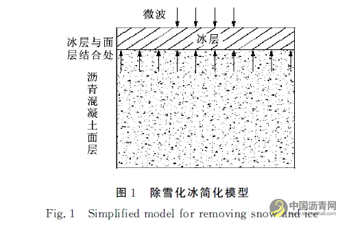 除雪化冰路面微波敏感涂层材料与设备 沥青网，sinoasphalt.com