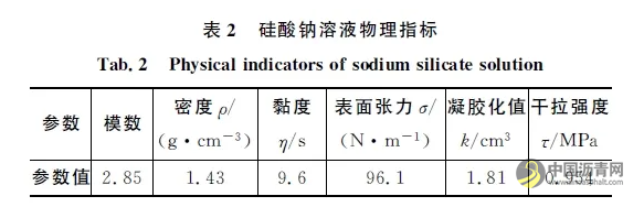 除雪化冰路面微波敏感涂层材料与设备 沥青网，sinoasphalt.com