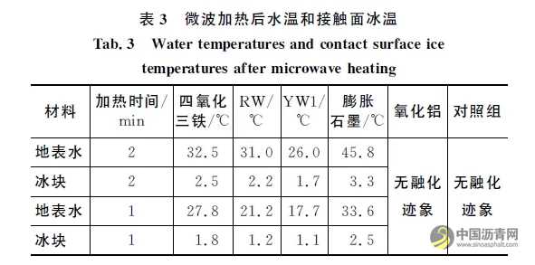 除雪化冰路面微波敏感涂层材料与设备 沥青网，sinoasphalt.com