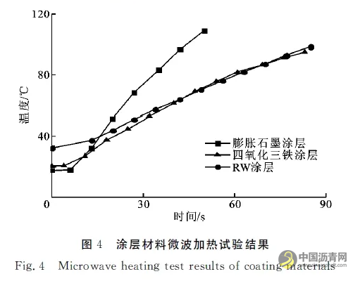 除雪化冰路面微波敏感涂层材料与设备 沥青网，sinoasphalt.com