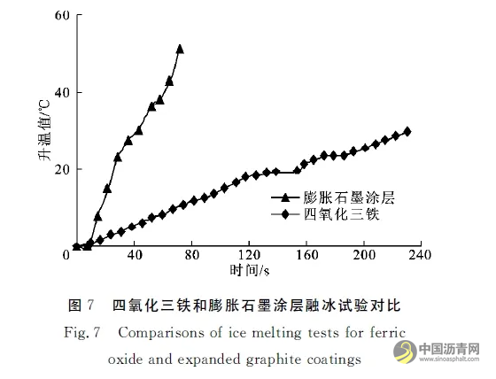除雪化冰路面微波敏感涂层材料与设备 沥青网，sinoasphalt.com