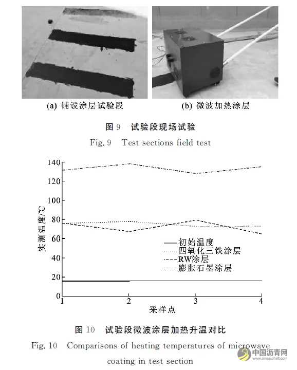 除雪化冰路面微波敏感涂层材料与设备 沥青网，sinoasphalt.com