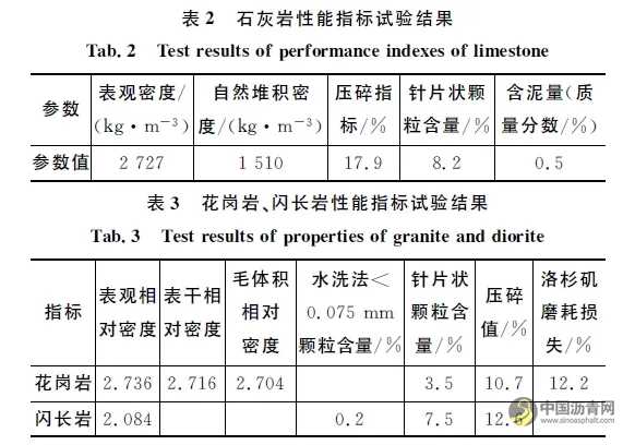 沥青与集料黏附性评价方法 沥青网,sinoasphalt.com