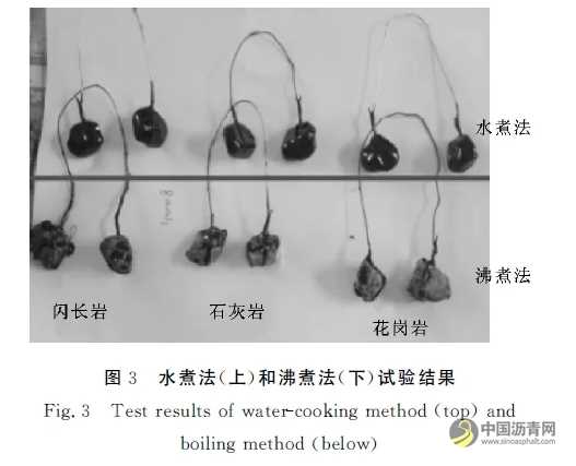 沥青与集料黏附性评价方法 沥青网,sinoasphalt.com