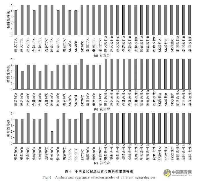 沥青与集料黏附性评价方法 沥青网,sinoasphalt.com